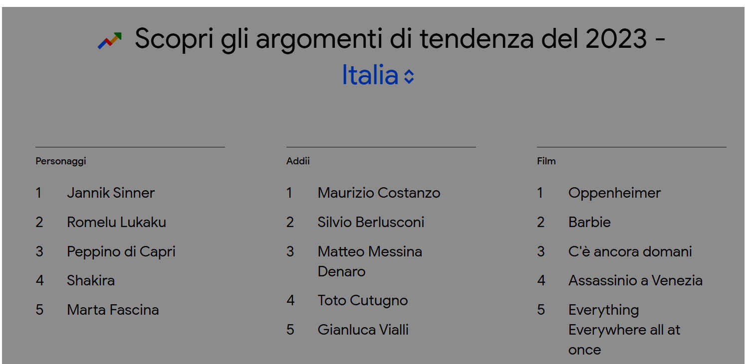 intelligenza artificiale google italia